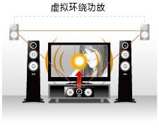 6.更加真实，更加轻便