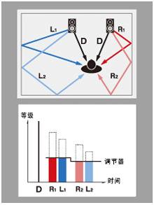 6.更加真实，更加轻便
