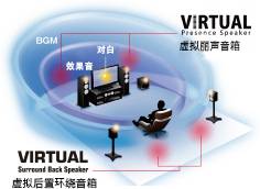 6.更加真实，更加轻便