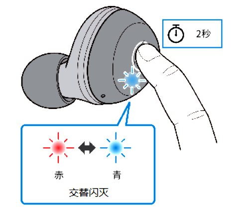 如何对耳机初始化 例如:[TW-E3A]。