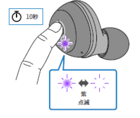 如何对耳机初始化 例如:[TW-E3A]。