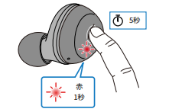 如何对耳机初始化 例如:[TW-E3A]。