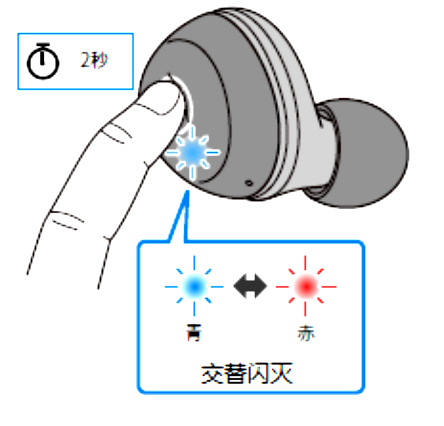 如何对耳机初始化 例如:[TW-E3A]。