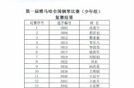 公布进入届凯发k8全国钢琴比赛儿童组、少年组、青年组决赛名单 