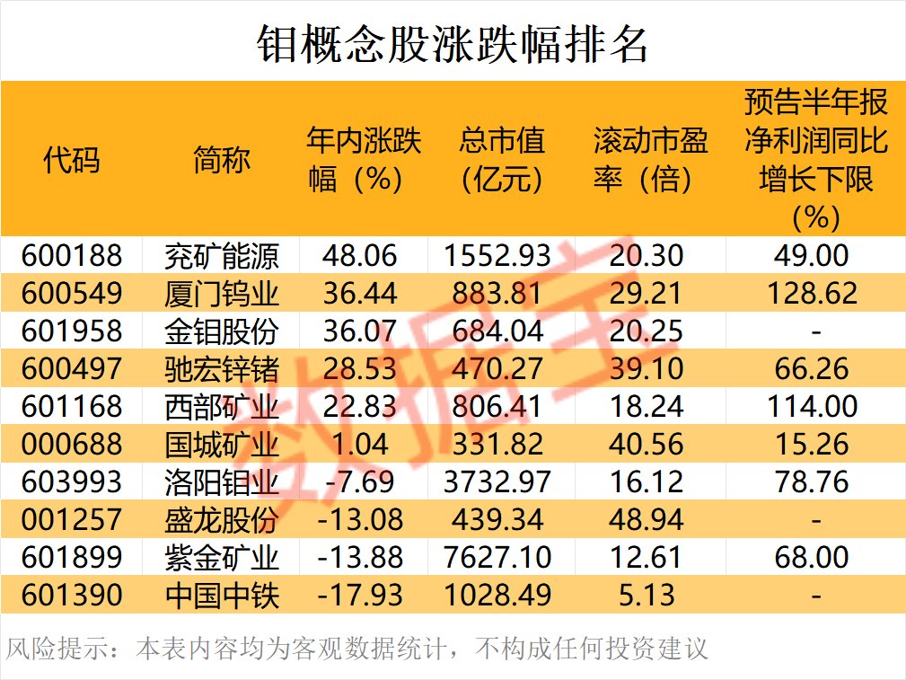 这种小金属悄悄创新高 科技巨头也盯上它(附股)